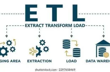 Best Practices for Designing an Efficient ETL Pipeline