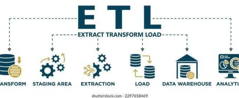 Best Practices for Designing an Efficient ETL Pipeline Best Practices for Designing an Efficient ETL Pipeline