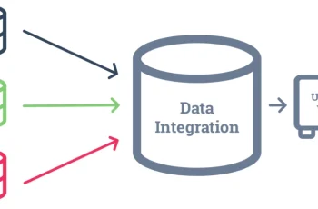 Data Integration vs ETL: A Comprehensive Comparison Guide