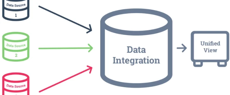 Data Integration vs ETL: A Comprehensive Comparison Guide Data Integration vs ETL: A Comprehensive Comparison Guide
